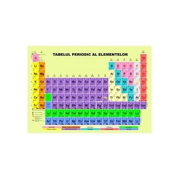 Plansa tabelul periodic Mendeleev A4
