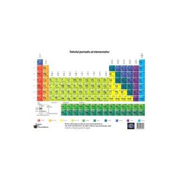 Plansa: Tabelul periodic al elementelor
