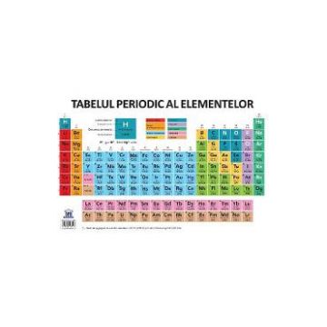 Plansa Tabelul periodic al elementelor