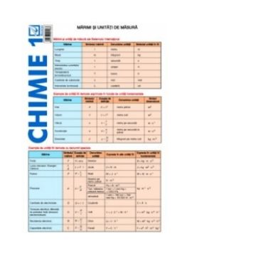 Pliant chimie pentru clasele 7-12 (format A4)