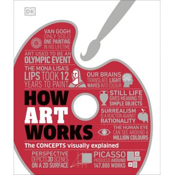 How Art Works